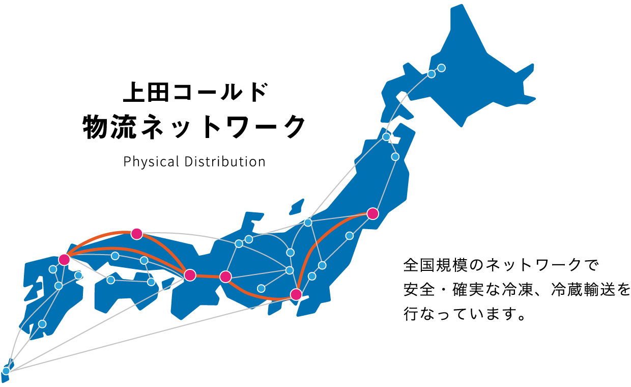 上田コールド物流ネットワーク 全国規模のネットワークで安全・確実な冷凍、冷蔵輸送を行なっています。